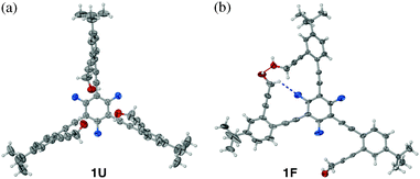 X-Ray structures of 1U (a) and 1F (b) with thermal ellipsoids at 50% probability, where O is red and F is blue. The O–H⋯O and C–H⋯F interactions are represented by red and blue dotted lines, respectively.