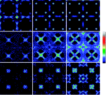 Average occupation profiles in Cu-BTC obtained (from left to right) at low, medium and high pressures for single carbon tetrachloride adsorption (top), single oxygen adsorption (middle) and oxygen in the O2/N2/Ar/CCl4 mixture at a bulk partial fugacity ratio of 20.979 : 77.922 : 0.999 : 0.1. The figure shows the average values of the projections of the center of mass coordinates over the x–y plane. Due to the cubic symmetry of Cu-BTC, the profile projected over the x–y plane is the same as the profiles obtained projecting the coordinates over the x–z and y–z planes. The relation between colour and occupation is shown in the bar situated on the right side of the figure. The same colour gradation (from dark blue to white) is employed in all figures, although the total number of molecules present in the unit cell is different for each calculation.