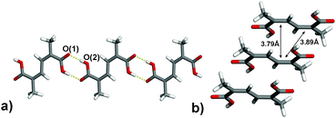 X-ray crystal structure of 1 as determined by PXRD: (a) hydrogen-bonded polymer and (b) stacked CC bonds along a-axis.