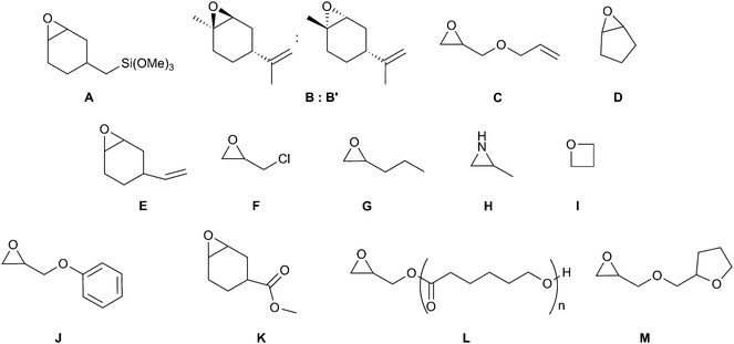 Selected other monomers used in CO2 copolymerisation reactions (see Table 7).