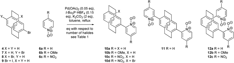 Synthesis of mono- and bis(pyridine N-oxides). See Table 1 for yields.