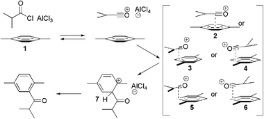 Consensus mechanism for the Friedel–Crafts acylation of xylene including putative representations of the π-complex.