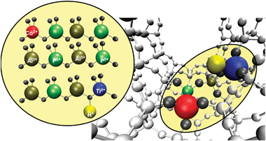 Graphical representation of an AlPO-framework; where some of the Al(iii) and P(v) sites have been isomorphously substituted with Co(iii) and Ti(iv) ions respectively.