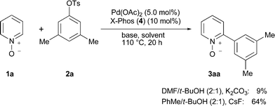 Summary of optimization studies on the direct arylation of heteroarene 1a with aryl tosylate 2a (see ESI; X-Phos (4) = 2-(dicyclohexylphosphino)-2′,4′,6′-triisopropylbiphenyl).