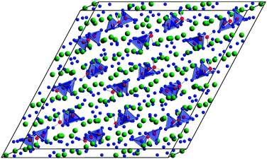 Crystal structure of Ho31O27(BO3)3(BO4)6. (BO3 groups are shown in form of a ball-and-stick model; BO4 tetrahedra are visualized through polyhedra; large spheres: Ho3+, small spheres: O2−).