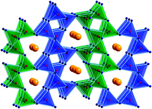 Crystal structure of β-SnB4O7.