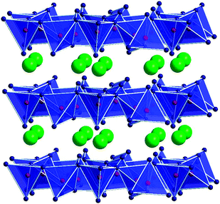 Crystal structure of β-MB2O5 (M = Zr, Hf).