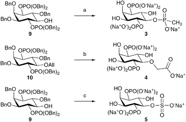 The synthesis of the 5-position-modified InsP3 derivatives 3–5. Reagents and conditions: a. i. 1. Bis[6-(trifluoromethyl)benzotriazol-1-yl] methylphosphonate, pyridine; 2. BnOH, 36–60%; ii. Pd black, H2, tBuOH, H2O, NaHCO3, 93%. b. i. RuCl3·H2O, NaIO4, CCl4, MeCN, H2O, 44%; ii. Pd black, H2, tBuOH, H2O, NaHCO3, 98%. c. i. SO3, pyridine, 52%; ii. tBuOH, H2O, NaHCO3, 94%.