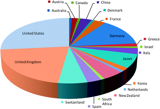 International nature of the Emerging Investigator issue.