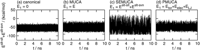 The time series of partial potential energy Eslt–slt + Eslt–svn. See the caption of Fig. 2 for further details.