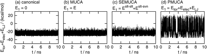 Time series of the partial potential energy Eslt–slttor + Eslt–sltelec + Eslt–sltLJ. See the caption of Fig. 2 for further details.