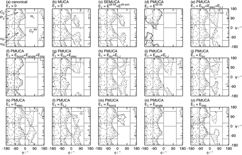 Contour maps of the potential of mean force A(ϕ, ψ) as a function of the backbone dihedral angles ϕ and ψ obtained by the reweighting techniques at T = 300 K. See the caption of Fig. 6 for further details.