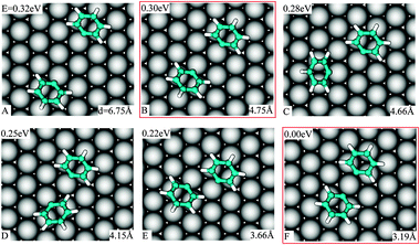 Adsorption position, energy relative to the lowest one and C1–C1 separation in various geometries of the two PGs staying in the favorable position of single ones on Cu(111) when they approach each other.