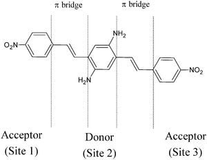 Example of an Acceptor–Donor–Acceptor structure.