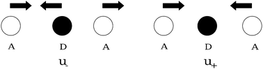 
            BOV modes.