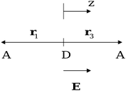 
            E is polarized along the axis of the trimer (z).