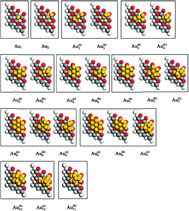 
          Au
          clusters anchored to an O vacancy on CeO2{111}. Planar two-dimensional clusters are denoted with a superscript (a). Clusters forming a series leading eventually to hcp stacking are given a superscipt (b), and those forming a series leading eventually to fcc stacking are highlighted with a superscript (c). Reprinted with permission from Zhang et al.96 Copyright (2009), American Chemical Society.