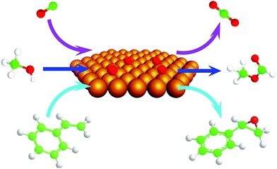 Scheme for reactions of CO (upper arrows), methanol (middle arrows), and styrene (lower arrows) with atomic oxygen deposited on a single-crystal gold surface to form CO2, methyl formate, and styrene oxide, respectively.