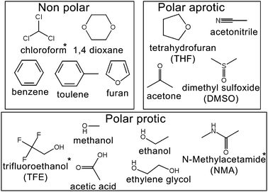 The 15 organic liquids used in this study. Molecules with * symbol (TFE, chloroform and NMA) have no experimentally determined standard molar entropies and are presented here as a proiri predictions.