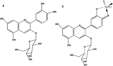 Chemical structures of cyanine (a) and schematic representation of cyanine (b) attachment by chelating effect to Ti(iv) sites (right) (adapted from ref. 25).