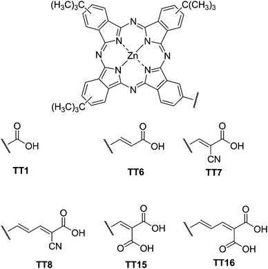 Molecular structures of zinc carboxyphthalocyanines TT1, TT6, TT7, TT8, TT15 and TT16 used in this study.