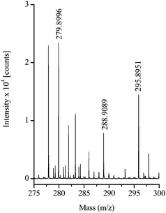 ESI(-)-TOF-MS spectrum of the roxarsone solution after contact with the Tepetate soil.