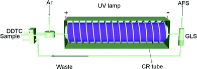 Schematic diagram of the experimental set-up, gas/liquid separator (GLS).