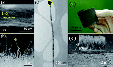 Typical (a) tilted and (b) magnified, cross-sectional FESEM images of the SnO2 nanowires. (c) TEM image of an individual SnO2 nanowire. Dashed circles in (b) and (c) indicate the nanowire tip, ref. 75. Copyright 2009 IOP. (d) Optical image and (e) Cross-sectional SEM images of the SnO2 nanorod array attained by hydrothermal method. Reprinted with permission from ref. 76. Copyright 2009 Royal Society of Chemistry.