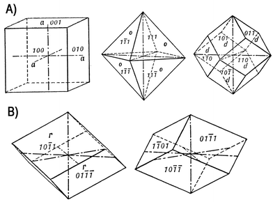 (A) Isometric system, from left to right: cube or hexahedron {100}, octahedron {111}, dodecahedron {011}. (B) Trigonal system: a rhombohedron {10-1l} and {01-1l}.