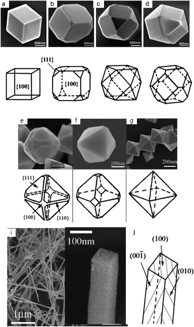 (a-g) SEM images of the c-In2O3 crystals with corresponding schematic habits showing (i) a transition from {100} to {111} morphology (a-g) and (ii) {100} nanobelts. Copyright the American Chemical Society, reproduced from ref. 44 with permission.