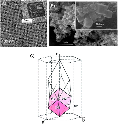 Control over {012} morphology of corundum-type rh-In2O3 over several lengths scales (A and B). (C) The orientation of the {012} nanorhombohedra with respect to the unit cell. The slim rhombohedron represents the primitive setting of the R-centered cell. Copyright the American Chemical Society, reproduced from ref. 45 (A) and ref. 46 (B, C) with permission.