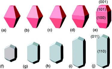 Crystal morphology predicted for anatase (top) with (a) hydrogenated surfaces (b) with hydrogen-rich surface adsorbates, (c) hydrated surfaces, (d) hydrogen-poor adsorbates, and (e) oxygenated surfaces, and rutile (bottom) with (f) hydrogenated surfaces, (g) with hydrogen-rich surface adsorbates, (h) hydrated surfaces, (i) hydrogen-poor adsorbates, and (j) oxygenated surfaces. Copyright the American Chemical Society, reproduced from ref. 26 with permission.