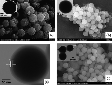 The SEM and TEM images of Fe3O4 (a), Fe3O4@SiO2 (b). The TEM image of Fe3O4@SiO2-Dye-SiO2 (c). The SEM and TEM images of Fe3O4@SiO2-Dye-MIP (d).