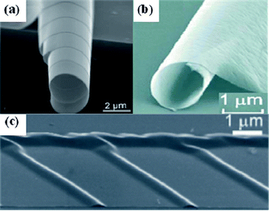 A variety of rolled-up structures fabricated from single-layer strained semiconductor membranes. (a) A 20nm-thick Si tube with diameter of 2 μm, (b) A 10nm- thick SiGe tube with diameter of 1.6 μm. (c) SiGe periodic wrinkles fabricated from SGOI by the Ge condensation technique. Image (a) from ref. 64. Image (b) from ref. 67. Image (c) from ref. 28 with permission.