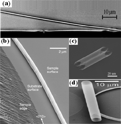 SEM images of tubes formed via different releasing approaches. (a) A highly B-doped Si0.6Ge0.4/Si (20/10nm) tube released via approach 1 described in the text. (b) An undoped Si0.8Ge0.2/Si (6/1nm) tube released via approach 2. (c) Two Si0.8Ge0.2/Si (50/20nm) tubes released from SGOI via approach 3. (d) A SiO2/SiO tube released from a polymer sacrificial layer via approach 4. Image (a) from ref. 61. Image (b) from ref. 8. Image (c) from ref. 9. Image (d) from ref. 26 with permission.