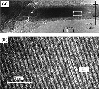 TEM images of a freestanding rolled-up tube. (a) Plane-view HRTEM image of a 1nm Si0.2Ge0.8/1nm Si/0.5nm Si0.2Ge0.8 tube with a diameter of 10nm. (b) Zoomed-in image of the area denoted by the rectangle in (a). Reprinted from ref. 61 with permission.