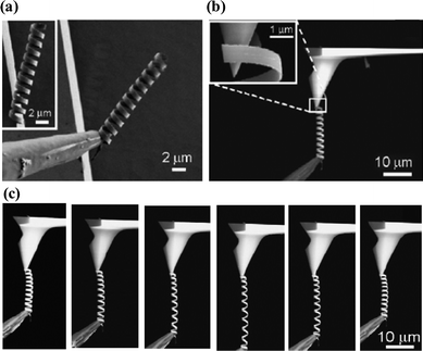 SEM images for picking up and manipulation processes of a nanocoil created from the 11 nm SiGe/8 nm Si/21 nm Cr trilayer. (a and b) An as-fabricated nanocoil (inset of a) is picked up by a W probe and soldered to the tip of an AFM cantilever. Inset to (b) is an enlarged image. (c) Stiffness characterization via stretching and relaxing the nanocoil between the W tip and AFM cantilever (from left to right). All images have the same 10 μm scale bar. Reprinted from ref. 12 with permission.