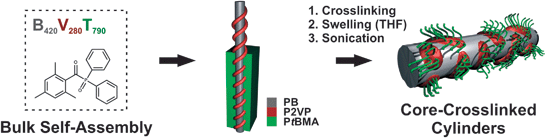 Bulk film casting and crosslinking of BVT, followed by sonication-assisted dissolution of the core-crosslinked BVT domains.