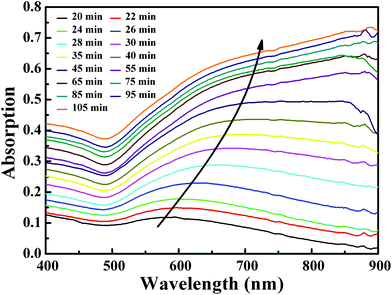 
          UV-vis spectra of Fe3O4@GNSs as a function of the different reaction times below 2 h.