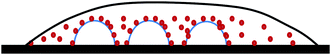 Scheme of a nanocolloid suspension drop confining immiscible ethanol/water nanodroplets, or nanobubbles, that are settled at a solid substrate.