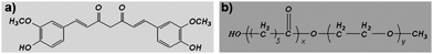 Molecular structure of curcumin (a) and MPEG-PCL copolymer (b).