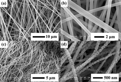 
            SEM images for the as-formed precursor for Tb2(WO4)3:5 mol % Eu3+ nanowires: images with low magnification (a) and high magnification (b); and those annealed at 800 °C: images with low magnification (c), high magnification (d).