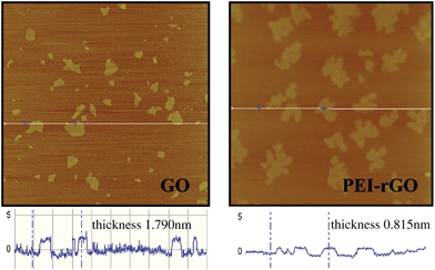 
          AFM images of GO and PEI-grafted GO sheets.