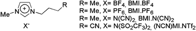 Structures of the ILs used in this study.