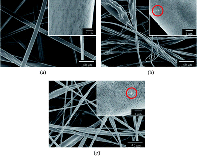 
          FE-SEM images of PS fibers electrospun from THF with different contents of silica: (a) 0 wt%, (b) 7.7 wt%, (c) 14.3 wt%.