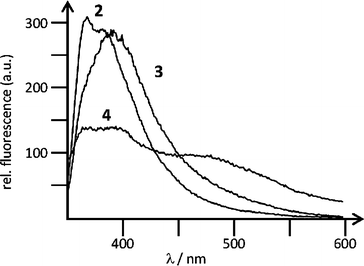 
            Fluorescence emission spectra of 2 (λexc = 344 nm, c = 1.0 × 10−6 mol dm−3), 3 (λexc = 355 nm, c = 5.0 × 10−7 mol dm−3), 4 (λexc = 355 nm, c = 2.0 × 10−6 mol dm−3), collected under the same instrument setup, at pH 5 (sodium citrate buffer, I = 0.03 mol dm−3).