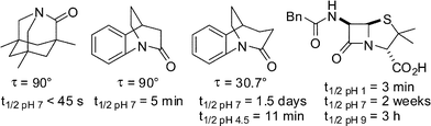 Hydrolytic instability of twisted and distorted amides.