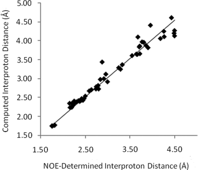 Computed interproton distances11 for strychnineversus those established by 1D-NOE measurements.