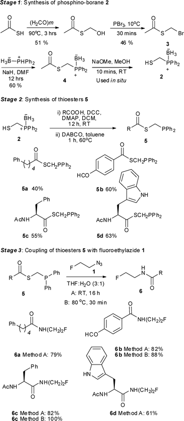 Staudinger ligation with fluorinated azide 1.