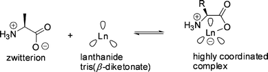 The proposed complexation of a zwitterionic amino acid with a lanthanide tris(β-diketonate) ( represents β-diketonate ligand).